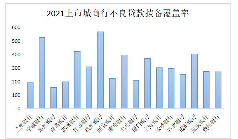 城商银行票据创新与服务中小企业发展研究