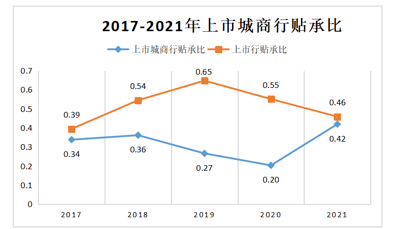 城商银行票据创新与服务中小企业发展研究