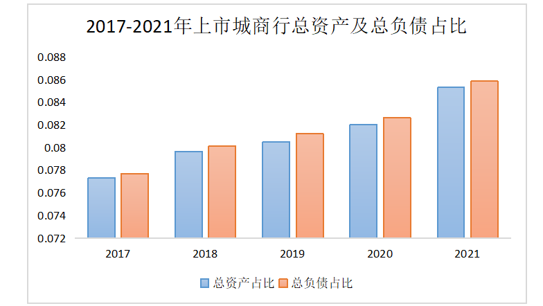 城商银行票据创新与服务中小企业发展研究