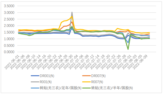 票据利率“上下”两头承压!