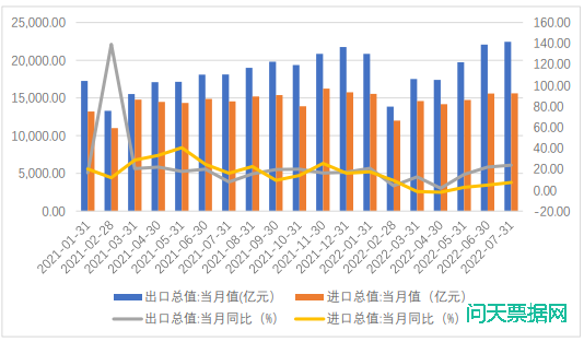 票据利率“上下”两头承压!