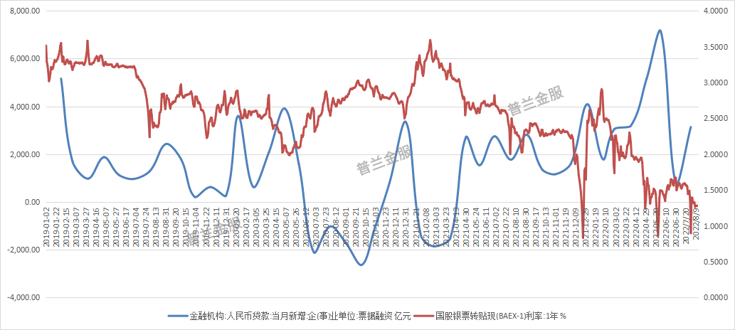 7月数据“塌方”，敢问票价之路在何方?