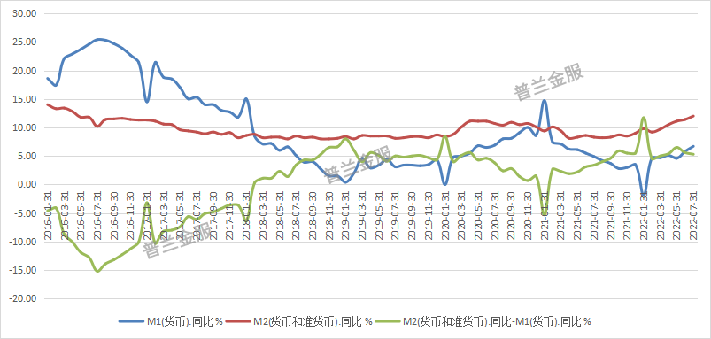 7月数据“塌方”，敢问票价之路在何方?