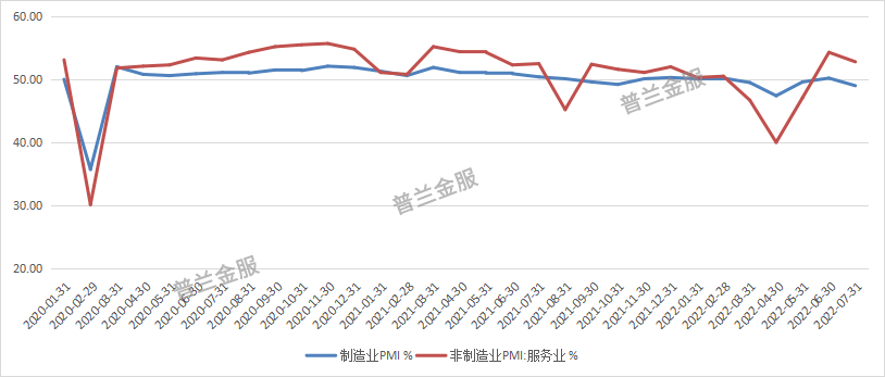 7月数据“塌方”，敢问票价之路在何方?