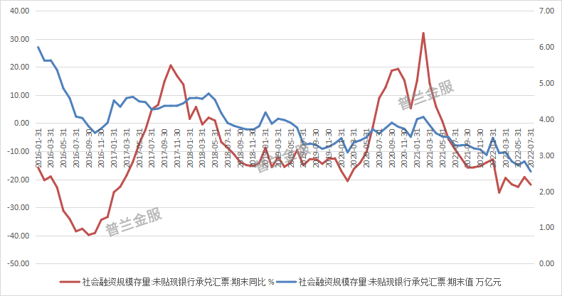 7月数据“塌方”，敢问票价之路在何方?