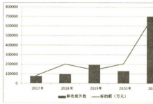 江苏法院2021年票据纠纷案件审判情况及其应对