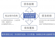 实质性违约前公司信用类债券风险化解途径