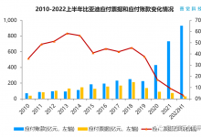 比亚迪抛弃票据！| 票据的应收账款化为什么成为大型企业的选择？