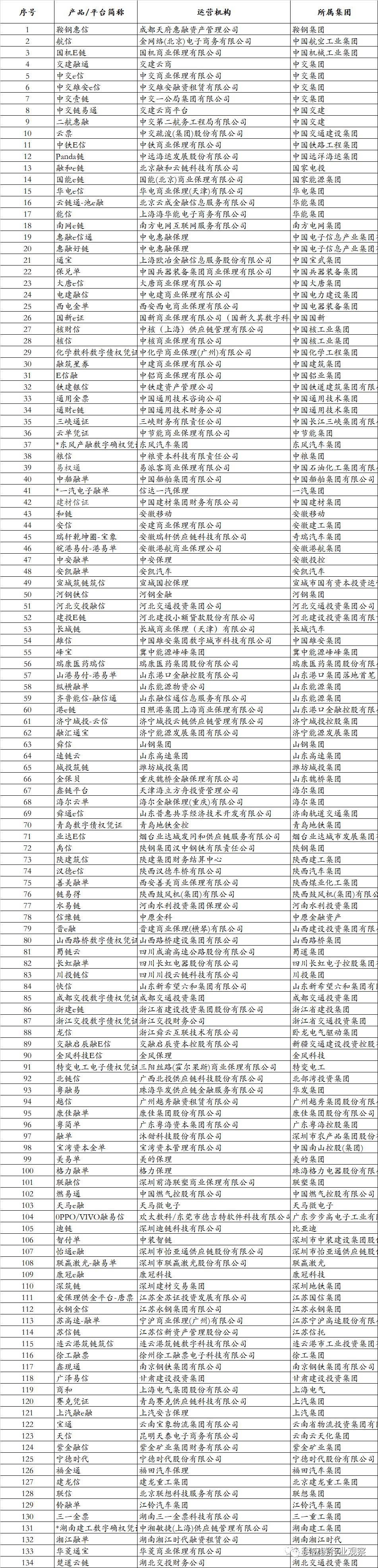 比亚迪抛弃票据！| 票据的应收账款化为什么成为大型企业的选择？