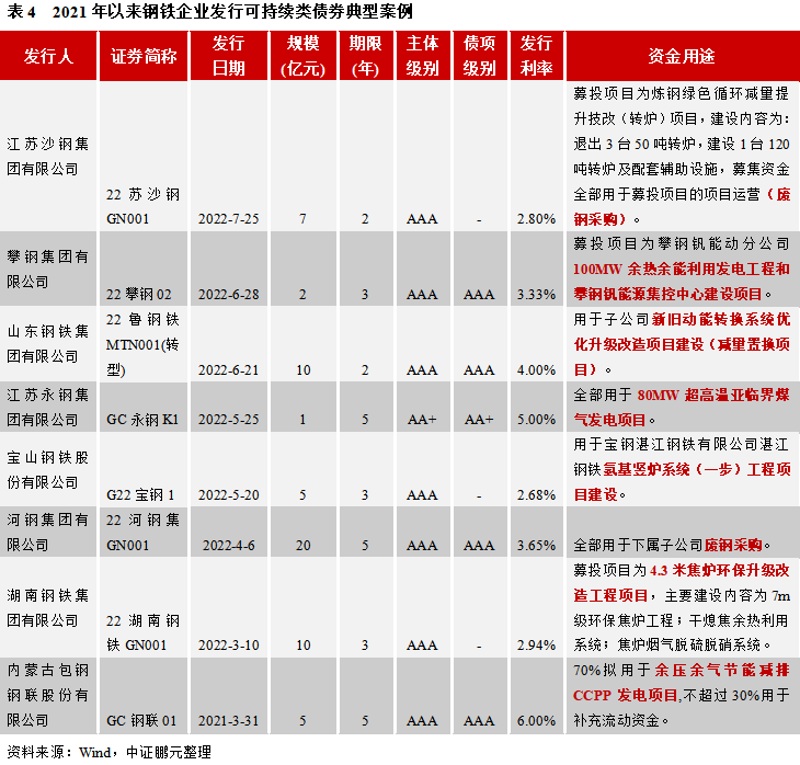 主题债、可转债为低碳转型融资建议