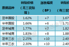 敢问票去何方？