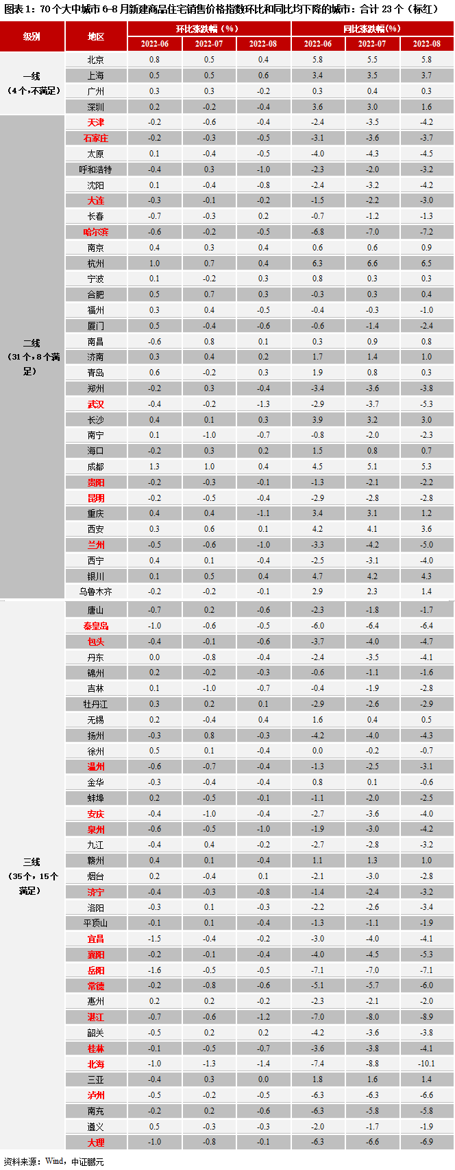 如何看待此轮地产政策“组合拳”?