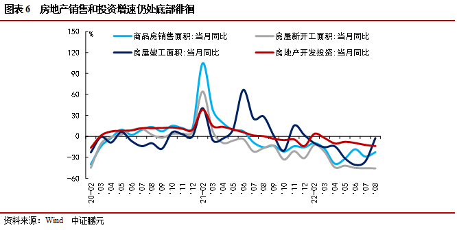 如何看待此轮地产政策“组合拳”?