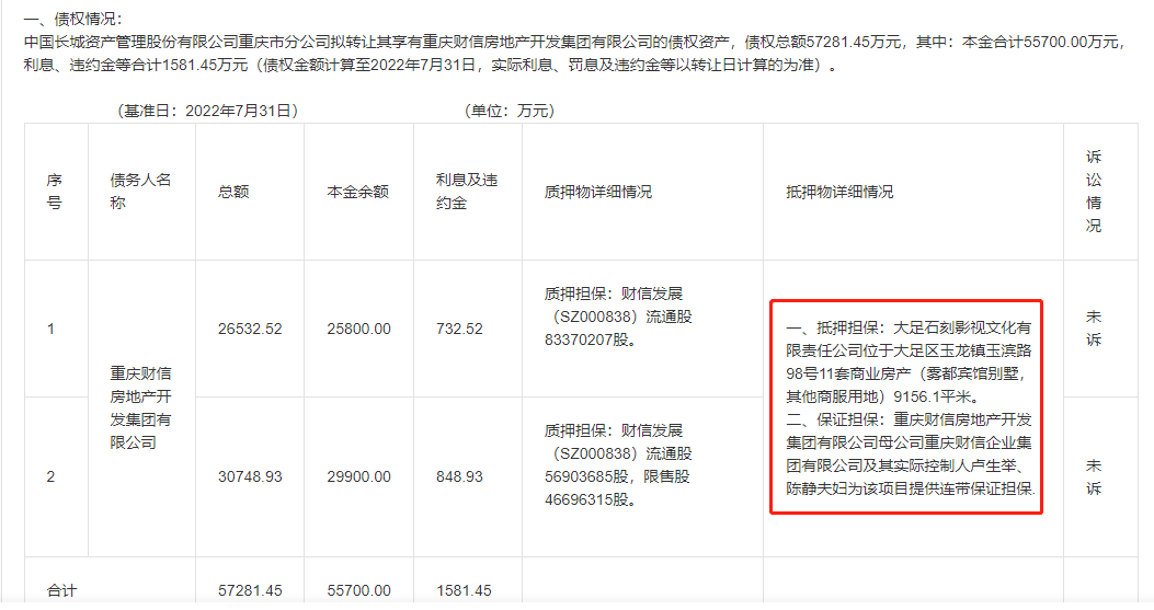 老牌房企“重庆五虎”之一财信地产再度陷入“违约”风波。