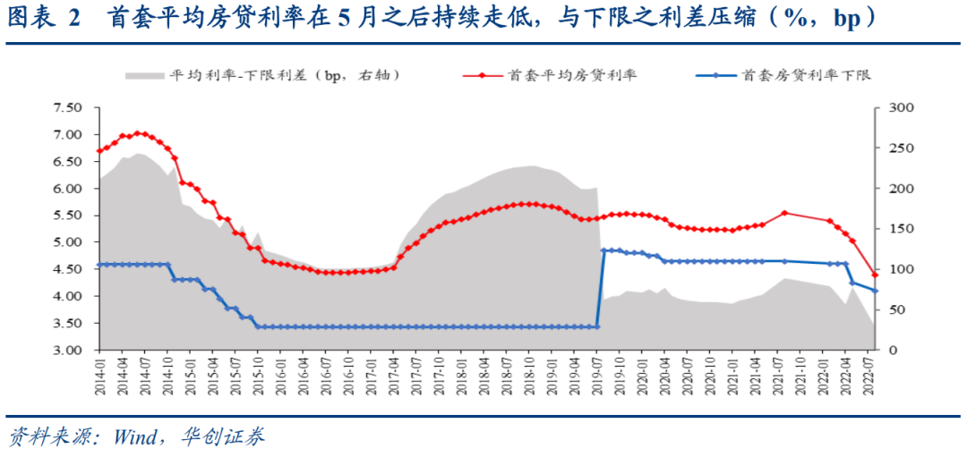 如何看待近期的地产动向?