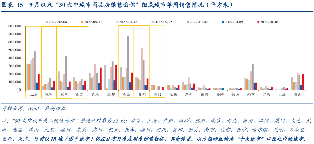 如何看待近期的地产动向?