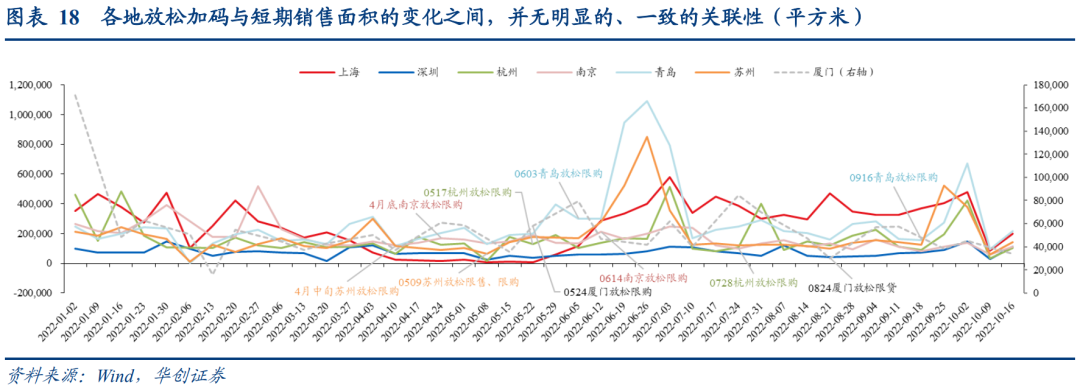 如何看待近期的地产动向?