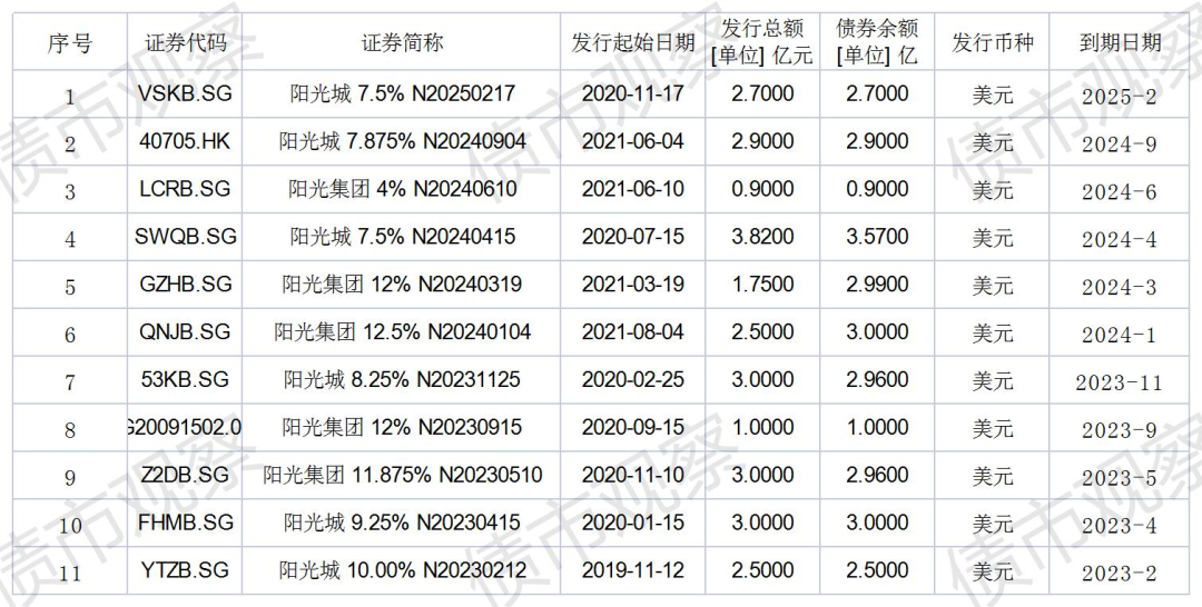 房企清盘令