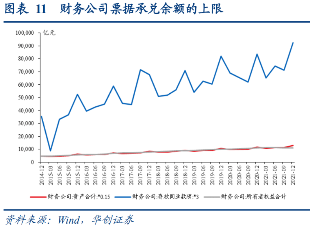 房企商票逾期增加