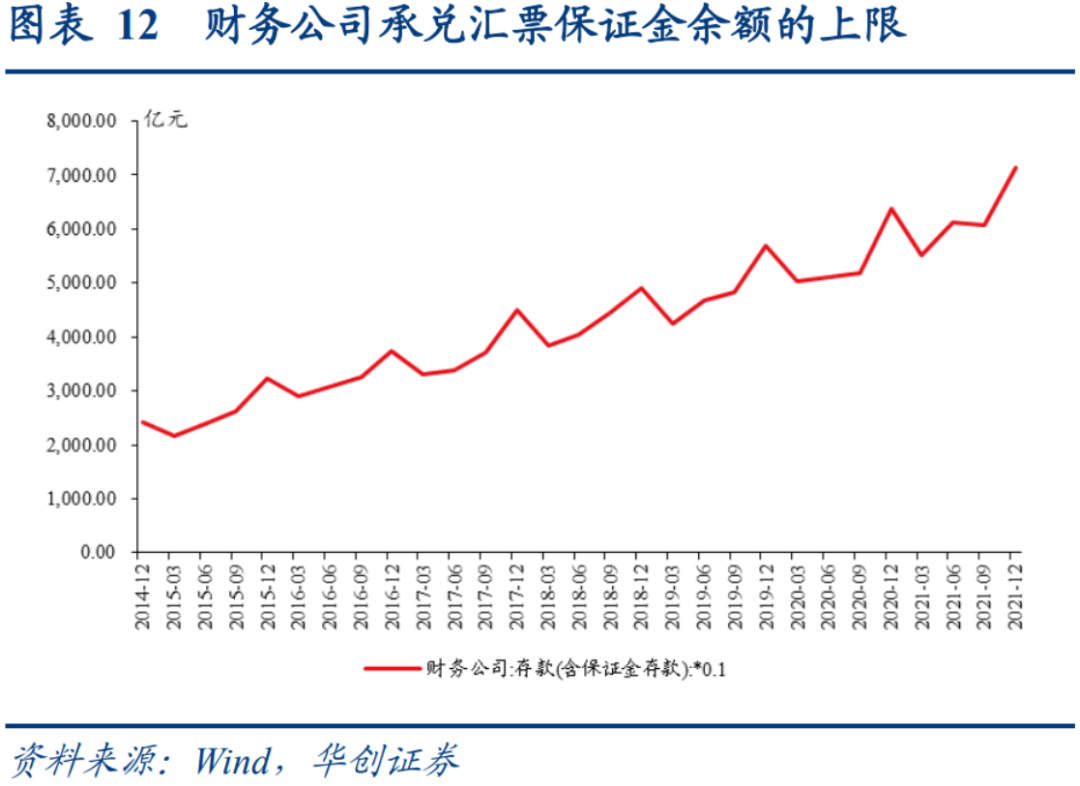 房企商票逾期增加