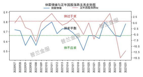 2022年10月票据市场回顾与11月预判