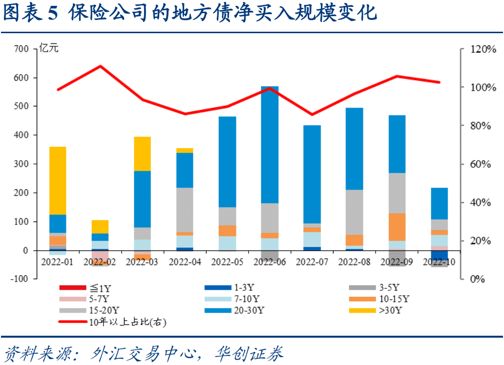 地方债供需格局及提前批关注要点