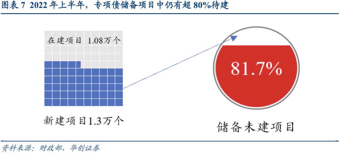 地方债供需格局及提前批关注要点