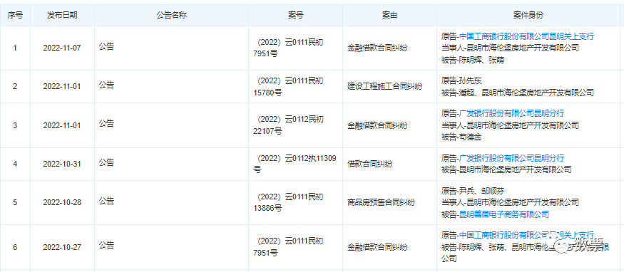 老牌房企海伦堡：危机近在咫尺