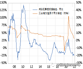 票据是实体经济“温度计”吗?