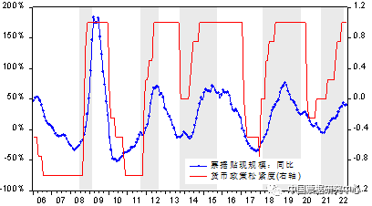 票据是实体经济“温度计”吗?