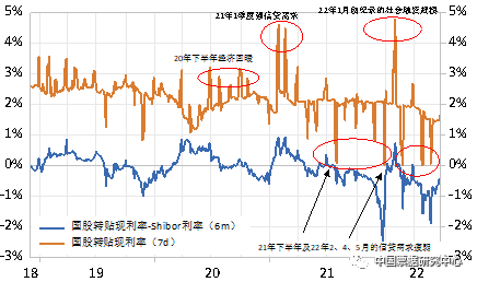 票据是实体经济“温度计”吗?