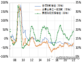 票据是实体经济“温度计”吗?