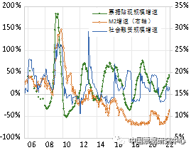 票据是实体经济“温度计”吗?