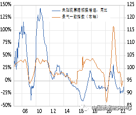 票据是实体经济“温度计”吗?