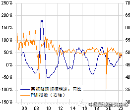 票据是实体经济“温度计”吗?