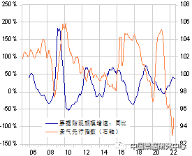 票据是实体经济“温度计”吗?