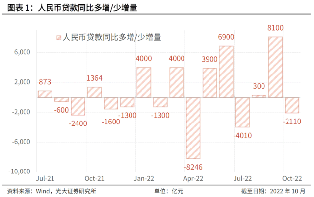 融资市场触冰？