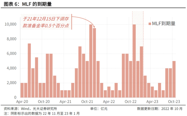 融资市场触冰？