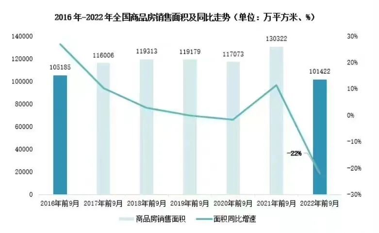 风评 | 稳了！地产困境反转