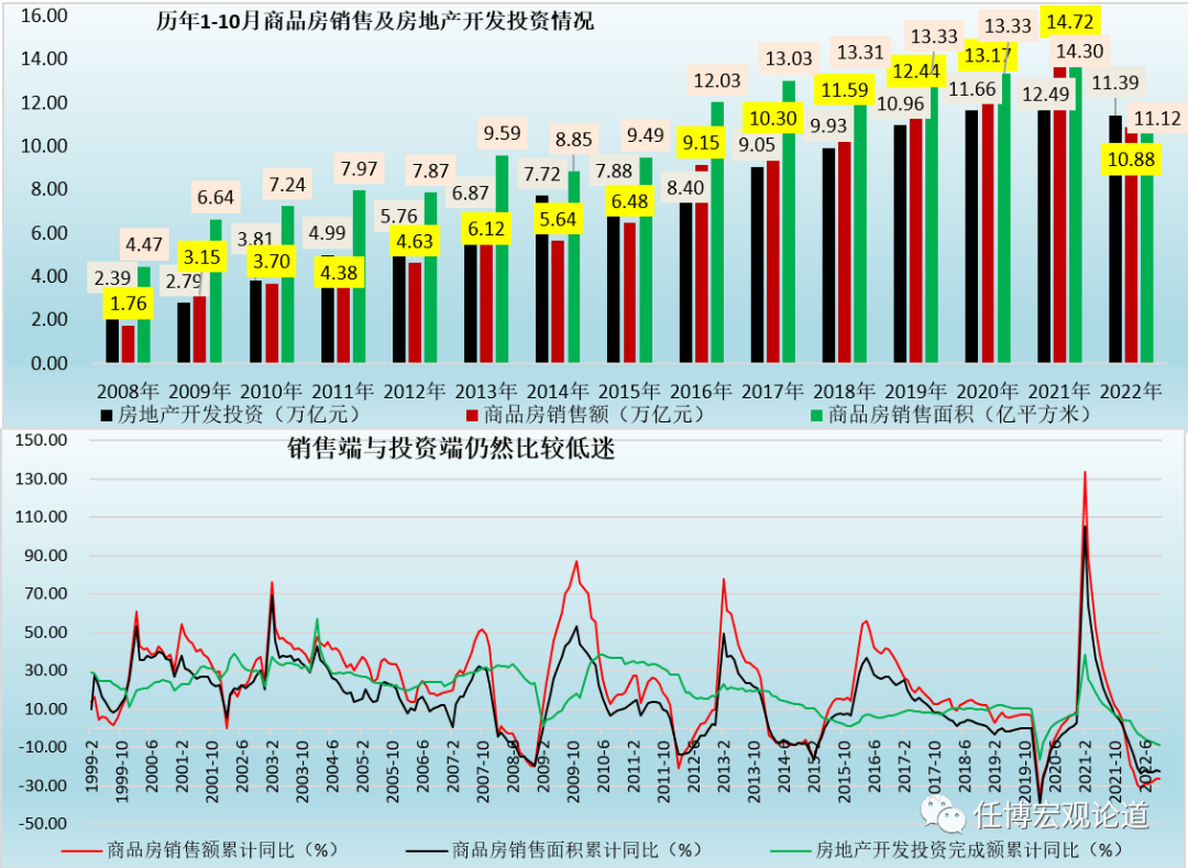 地产政策的可能用意