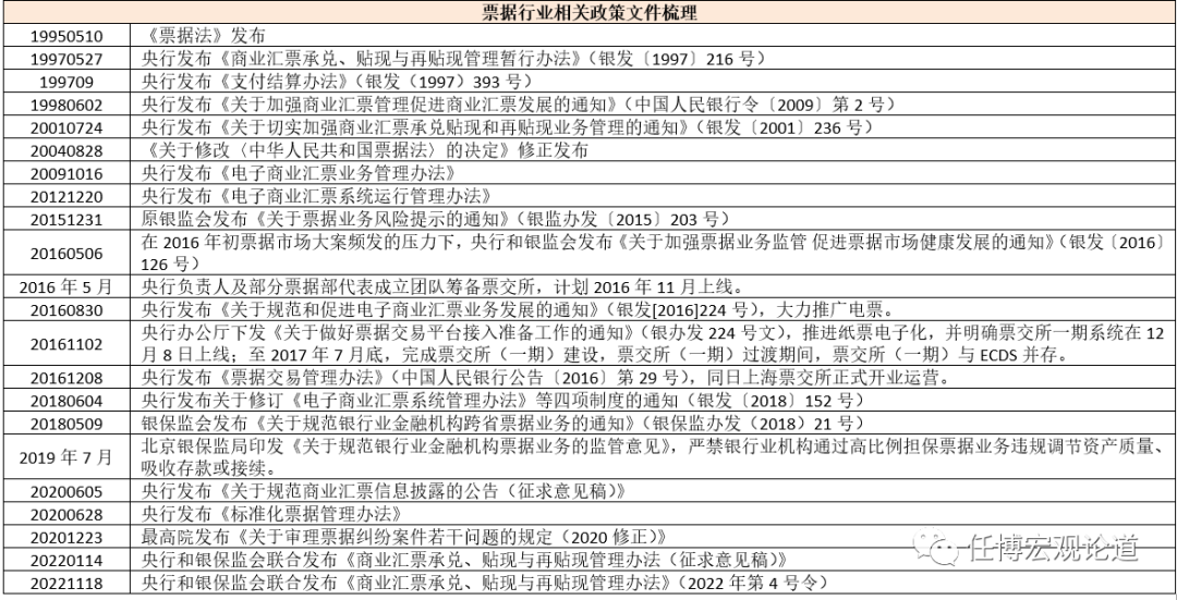 票据行业被重塑