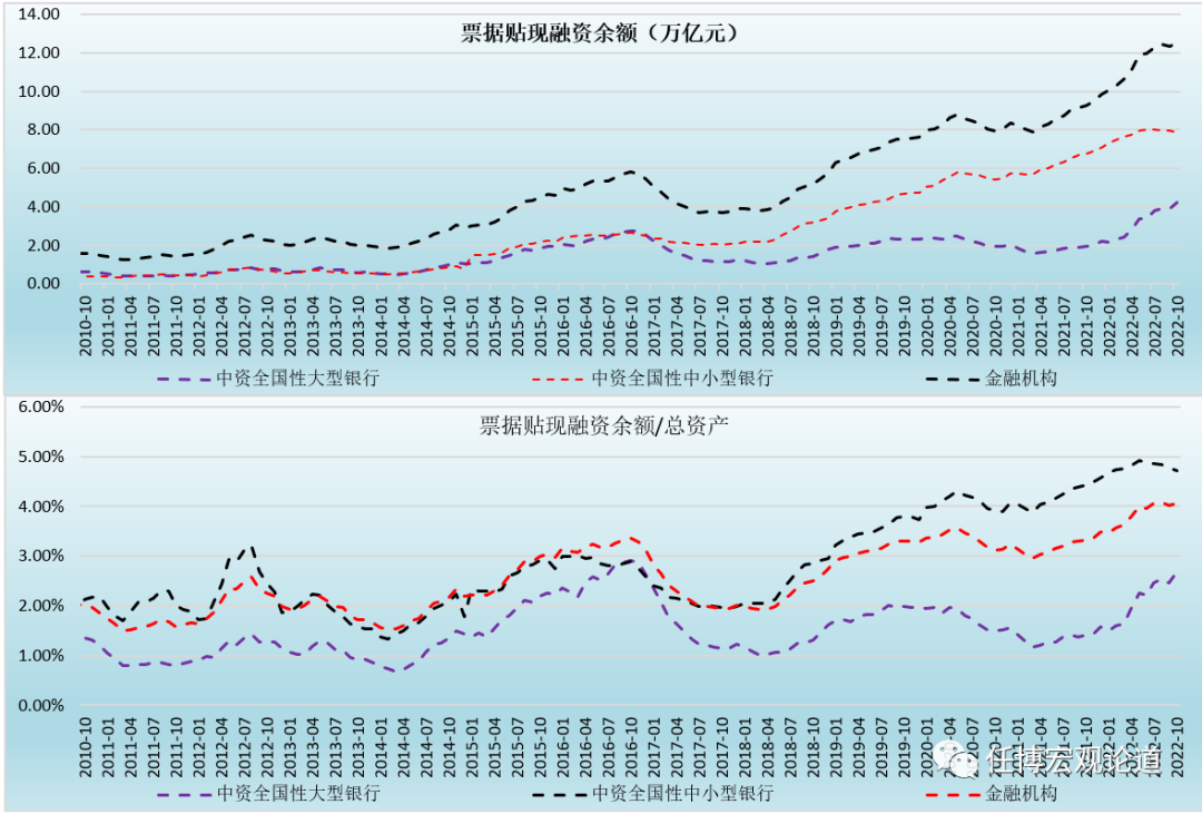 票据行业被重塑