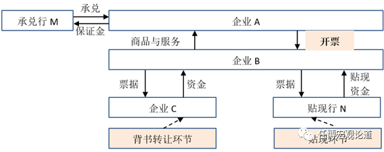 票据行业被重塑