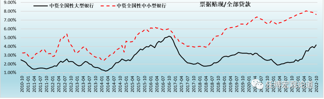 票据行业被重塑