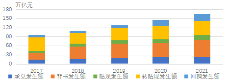 票据数字化是服务经济的必然趋势