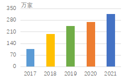 票据数字化是服务经济的必然趋势