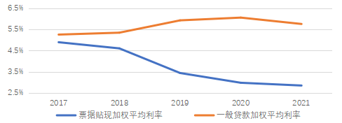 票据数字化是服务经济的必然趋势