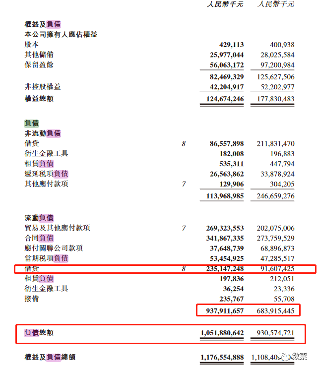 融创一日新增31起开庭公告，案由全部为票据纠纷