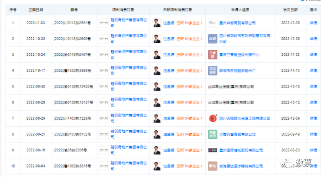 融创一日新增31起开庭公告，案由全部为票据纠纷