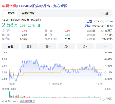 人有多大胆，地就有多大产丨华夏幸福以股抵债